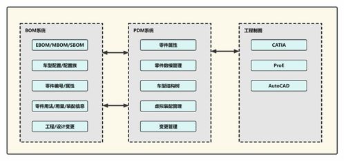 整車軟件開(kāi)發(fā)流程概述